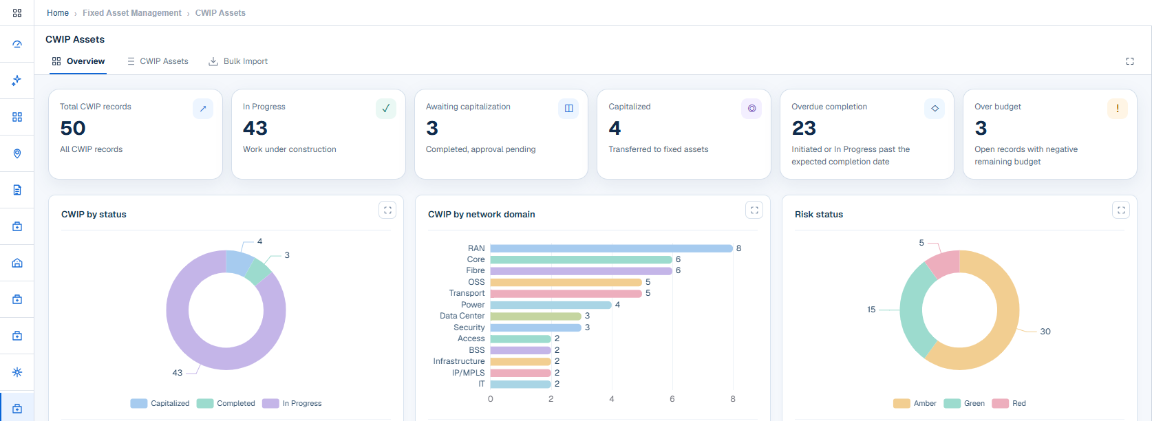 assetziq screen: Capital work in progress under watch.