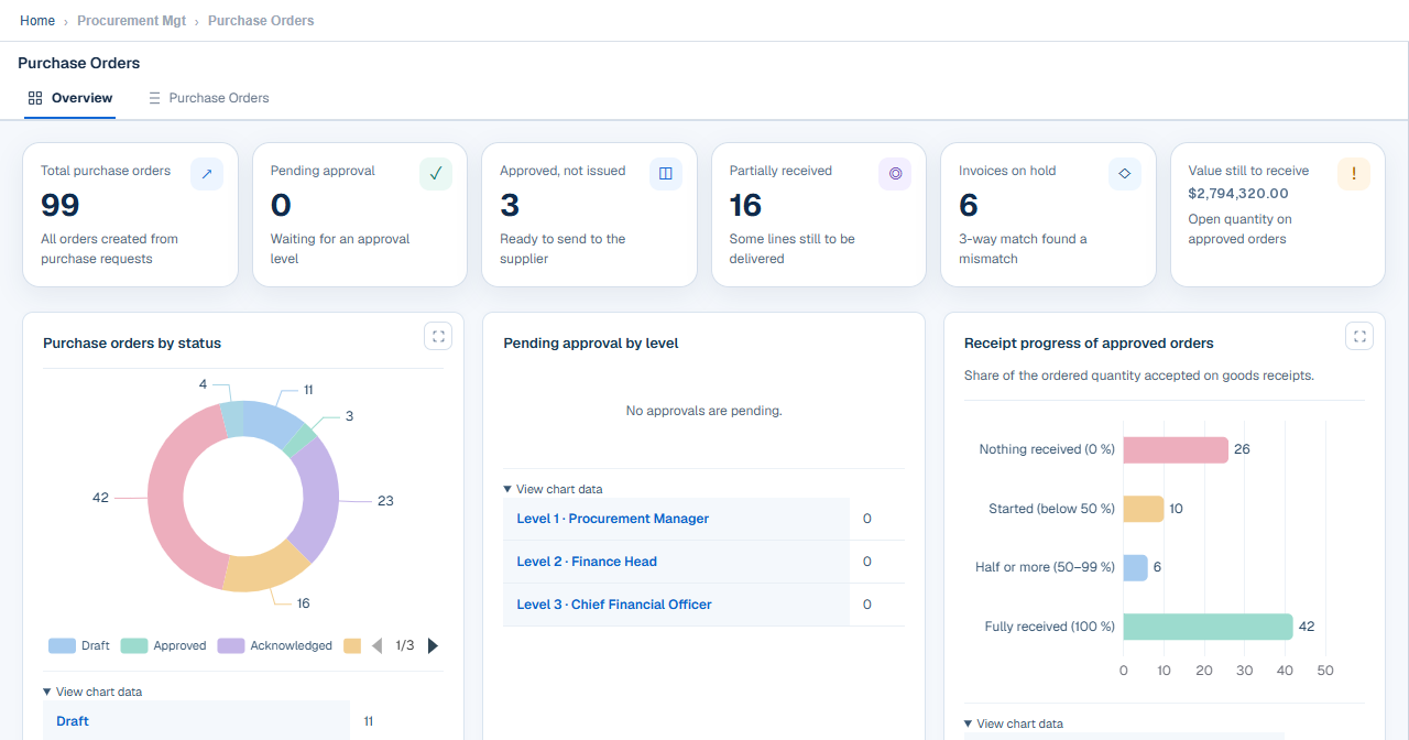 assetziq screen: Purchase orders from approval to receipt.